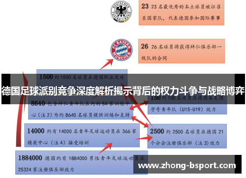 德国足球派别竞争深度解析揭示背后的权力斗争与战略博弈 德国足球派别竞争深度解析揭示背后的权力斗争与战略博弈