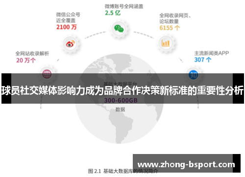 球员社交媒体影响力成为品牌合作决策新标准的重要性分析