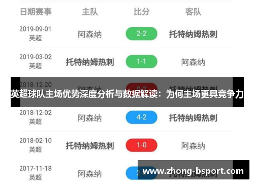 英超球队主场优势深度分析与数据解读：为何主场更具竞争力
