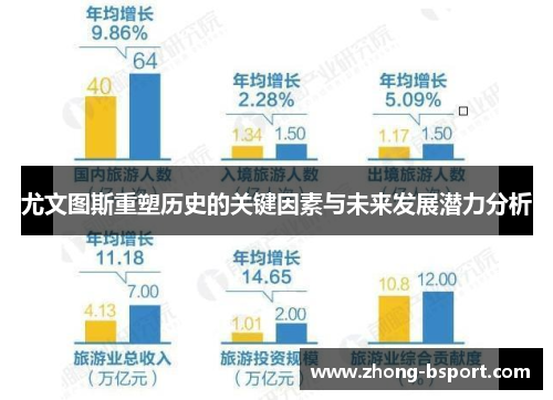 尤文图斯重塑历史的关键因素与未来发展潜力分析