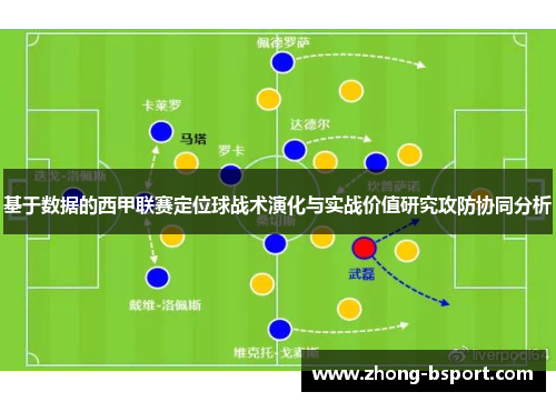 基于数据的西甲联赛定位球战术演化与实战价值研究攻防协同分析