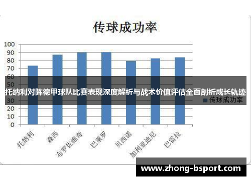 托纳利对阵德甲球队比赛表现深度解析与战术价值评估全面剖析成长轨迹