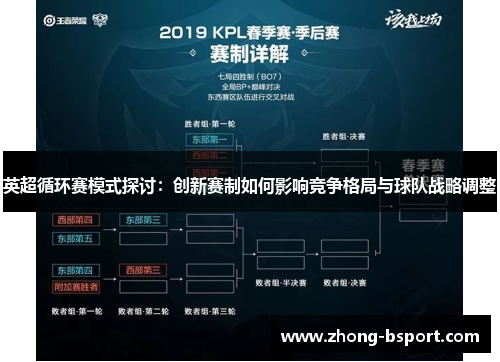 英超循环赛模式探讨：创新赛制如何影响竞争格局与球队战略调整