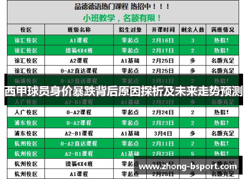 西甲球员身价暴跌背后原因探析及未来走势预测