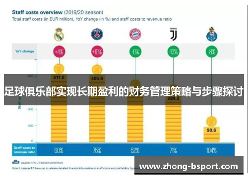 足球俱乐部实现长期盈利的财务管理策略与步骤探讨